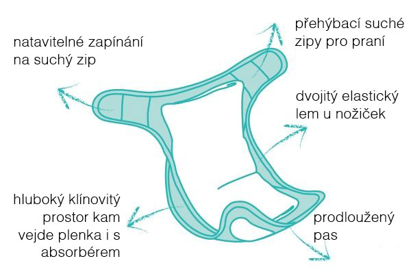 miosoft two piece nappy diagram CZ