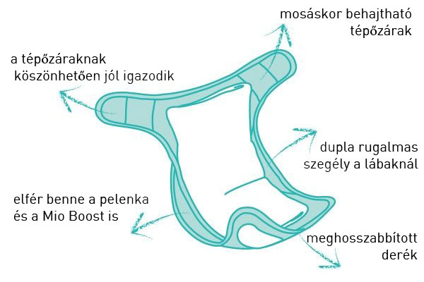 miosoft two piece nappy diagram CZ